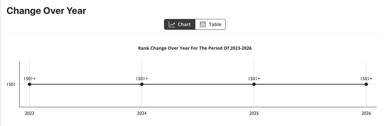 &#220;niversitemizden K&#252;resel Başarı: THE 2026 Sıralamasında İstikrarlı Performans