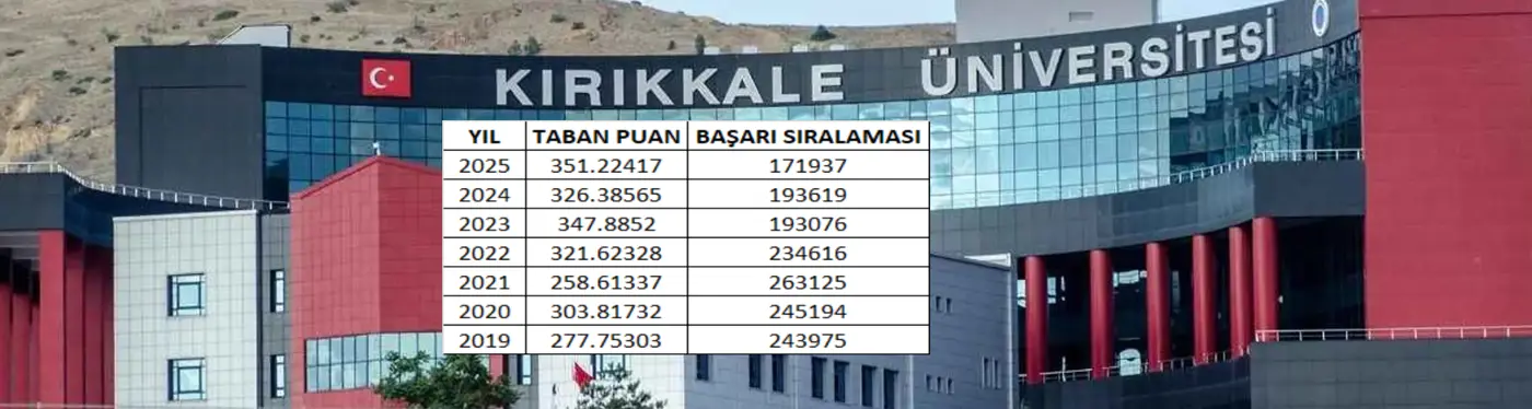 BÖLÜMÜMÜZÜN SON 5 YILDAKİ TABAN PUAN VE BAŞARI SIRALAMASI