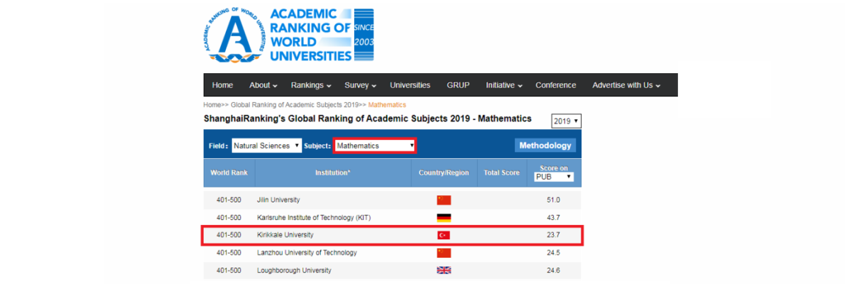 Matematik Bölümümüz Dünya'da ilk 500 üniversite arasında