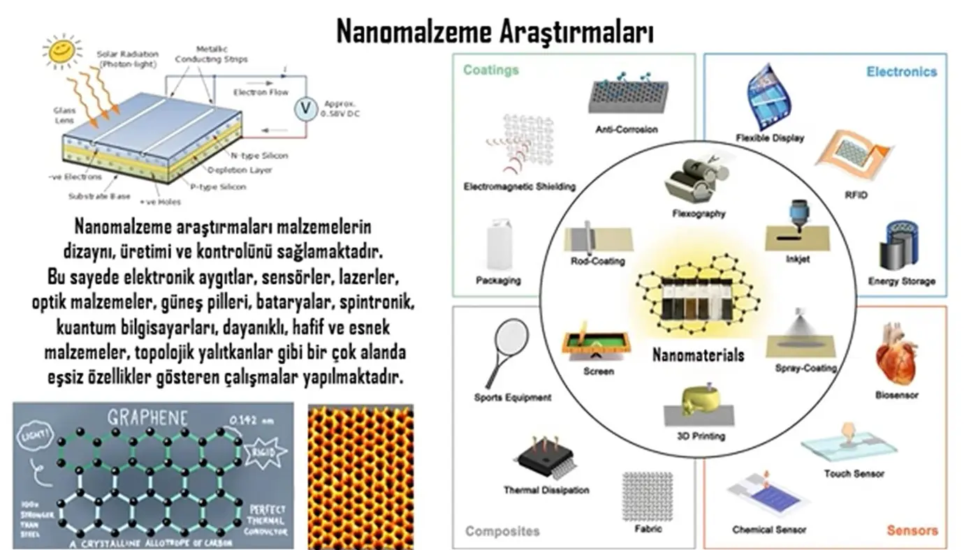 Arastırma 3