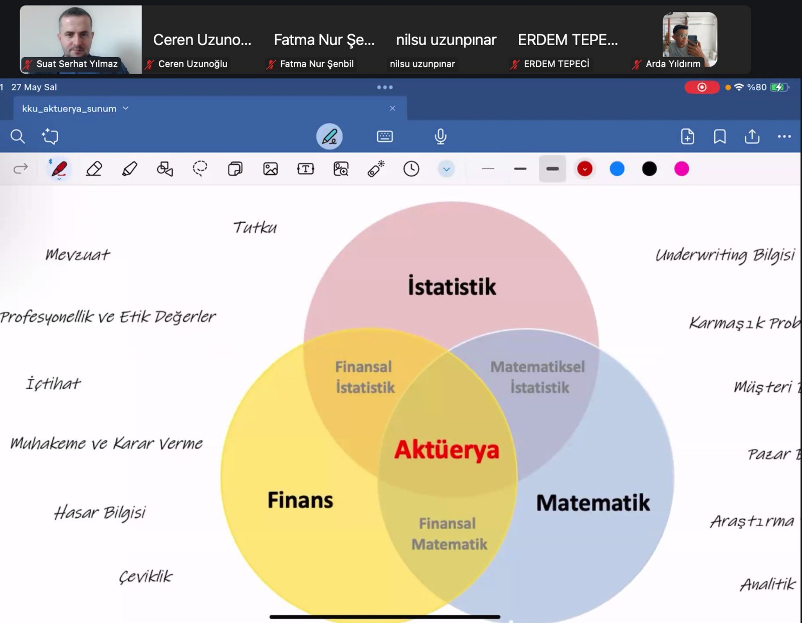 “Türkiye’de Aktüerlik” Semineri Gerçekleştirildi (İİBF)
