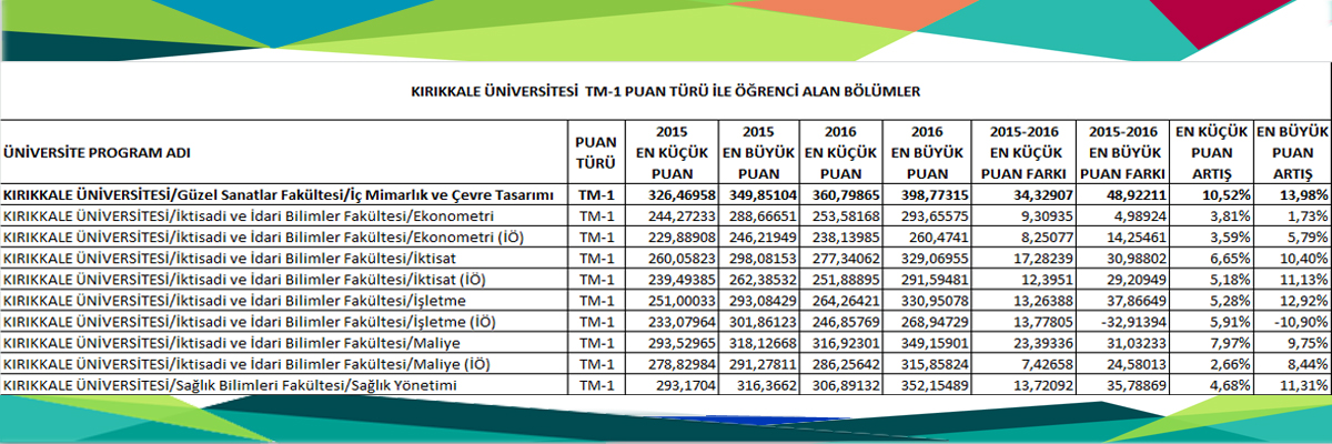 Üniversitemizin TM-1 Puanı ile Alım Yapan Bölümleri