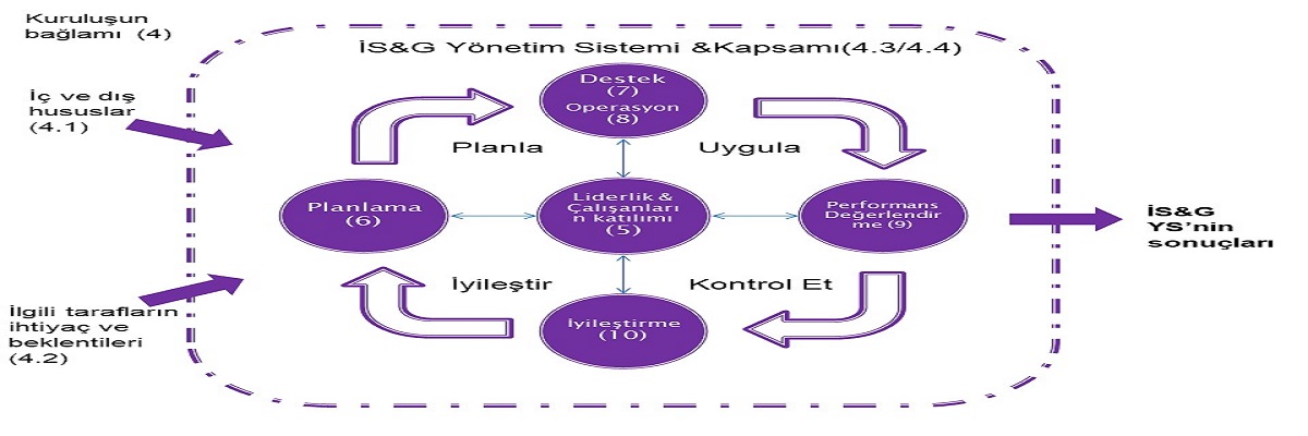 HEDEFİMİZ SAĞLIK VE GÜVENLİĞİN SÜREKLİLİĞİNİ SAĞLAMAKTIR!
