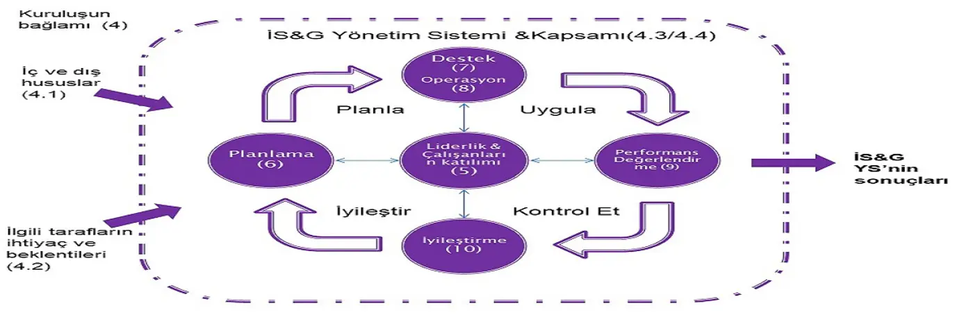 HEDEFİMİZ SAĞLIK VE GÜVENLİĞİN SÜREKLİLİĞİNİ SAĞLAMAKTIR!