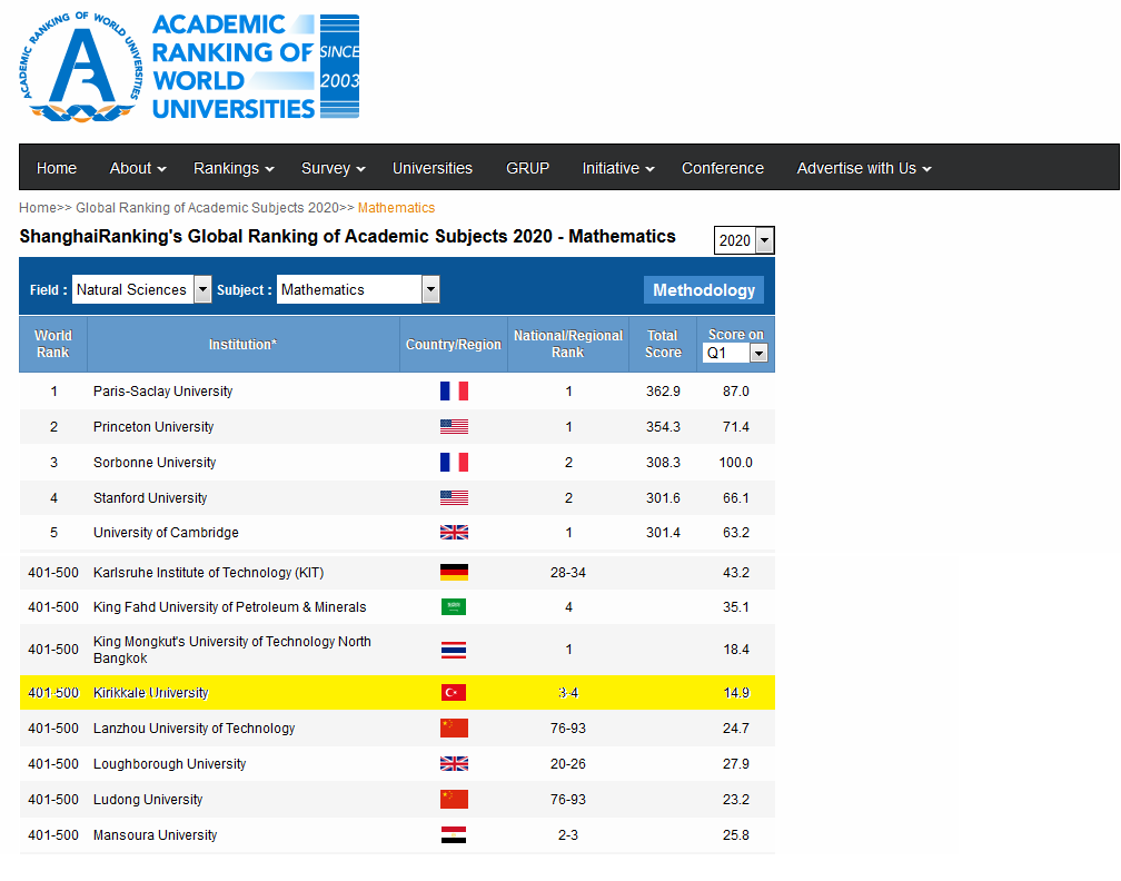 Matematik Bölümümüz dünyada ilk 500 üniversite arasında yer almaya devam ediyor.