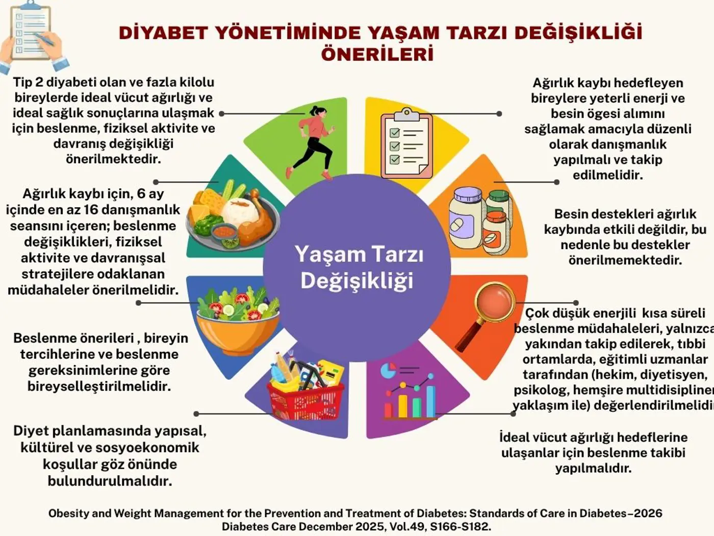 DİYABET İÇİN ÖNERİLER