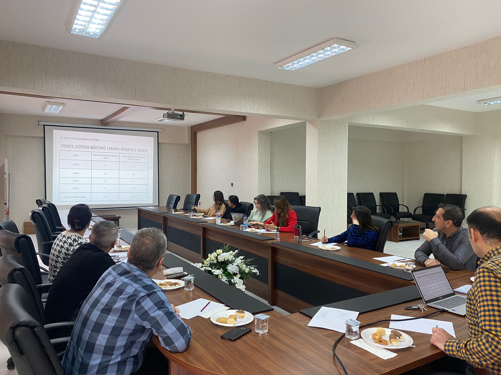 Temel Eğitim Bölümü Dönem Sonu Değerlendirme Toplantısı